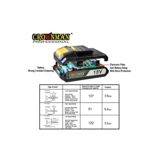 Φορητό τρυπάνι επαναφορτιζόμενο 12V CROWNMAN