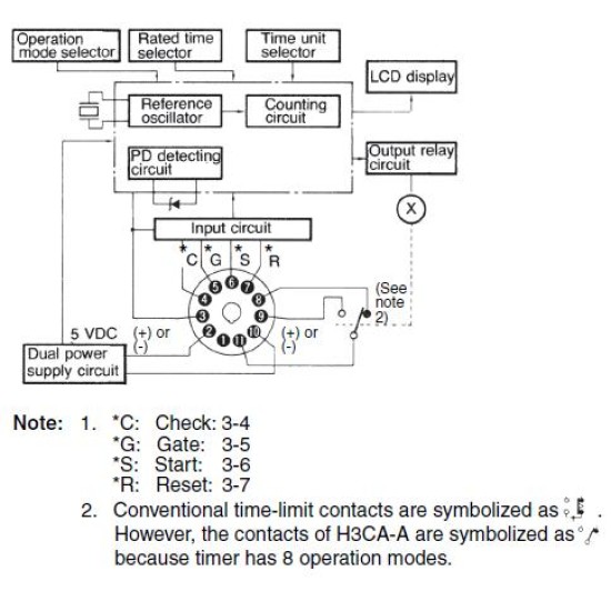 Μετρητής παλμού 48x48 H3CA-A - OMRON